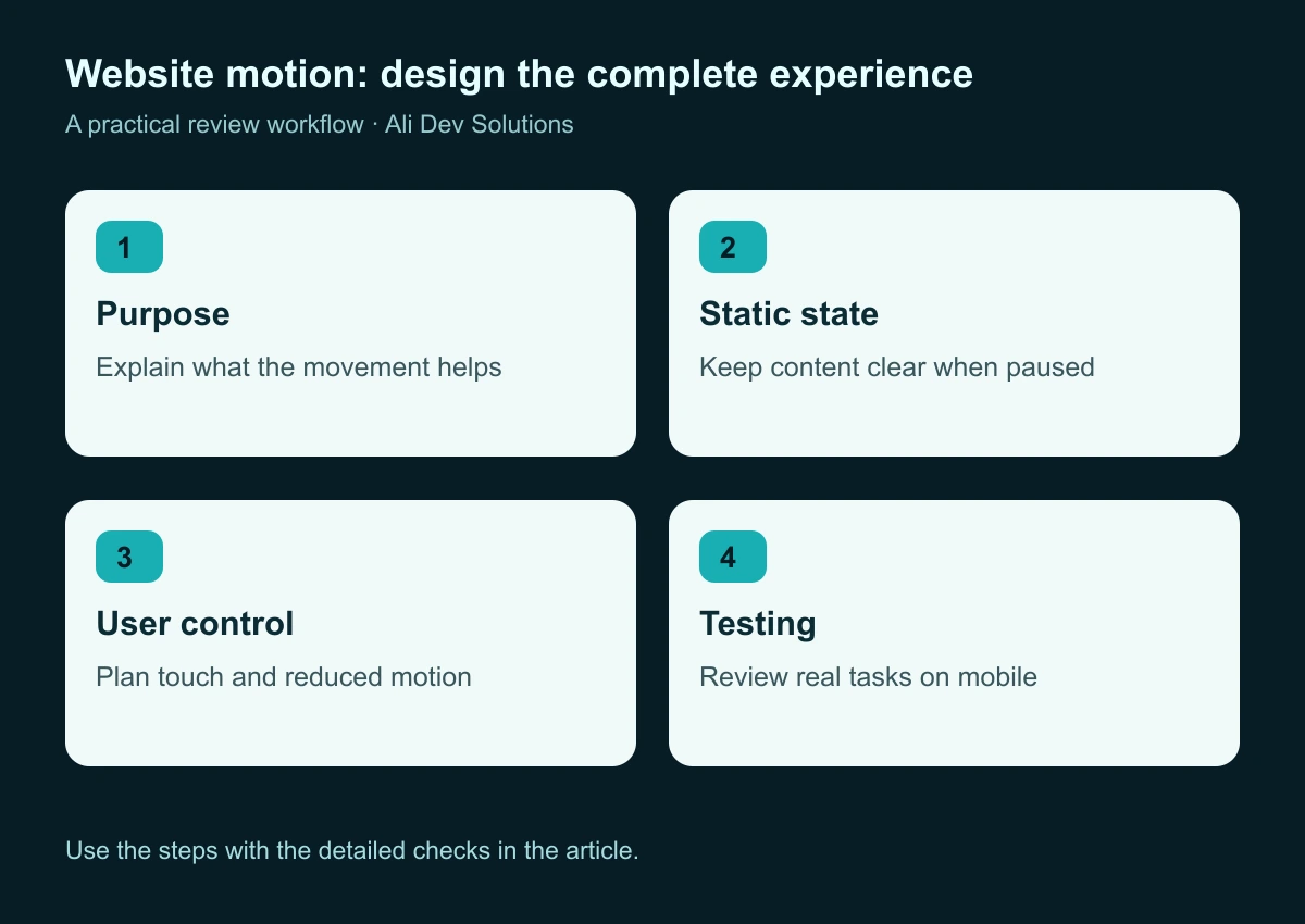 A motion design decision flow: identify the purpose, preserve the static state, provide controls, and test the result