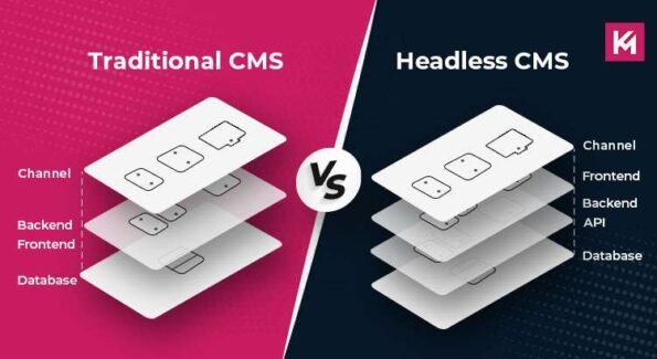 Headless CMS vs. Traditional CMS: Which is Best for Your Website in ...